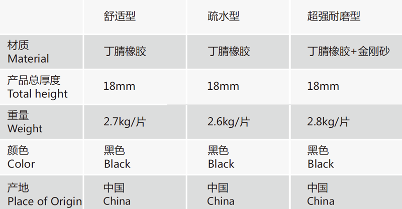 Anke Anda strong oil-resistant anti-fatigue mat specifications