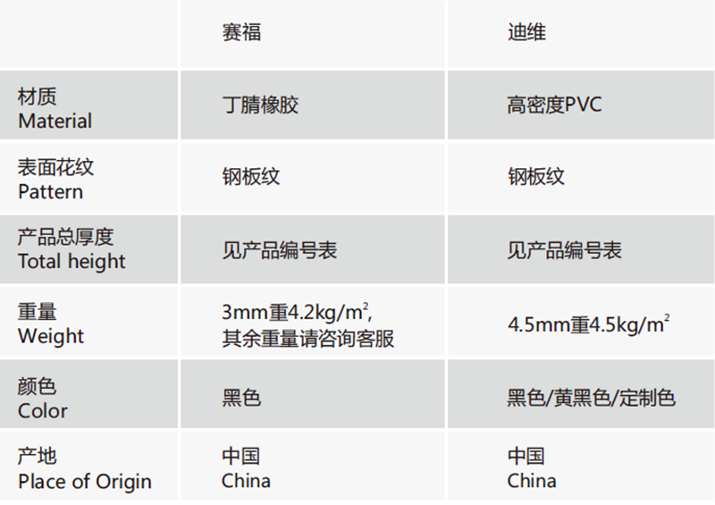 安珂賽福耐磨防滑地膠技術規(guī)格