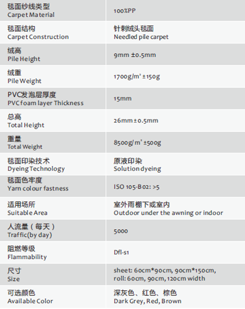 Technical specifications of Anke Kangneng super wear-resistant and anti-fatigue mat