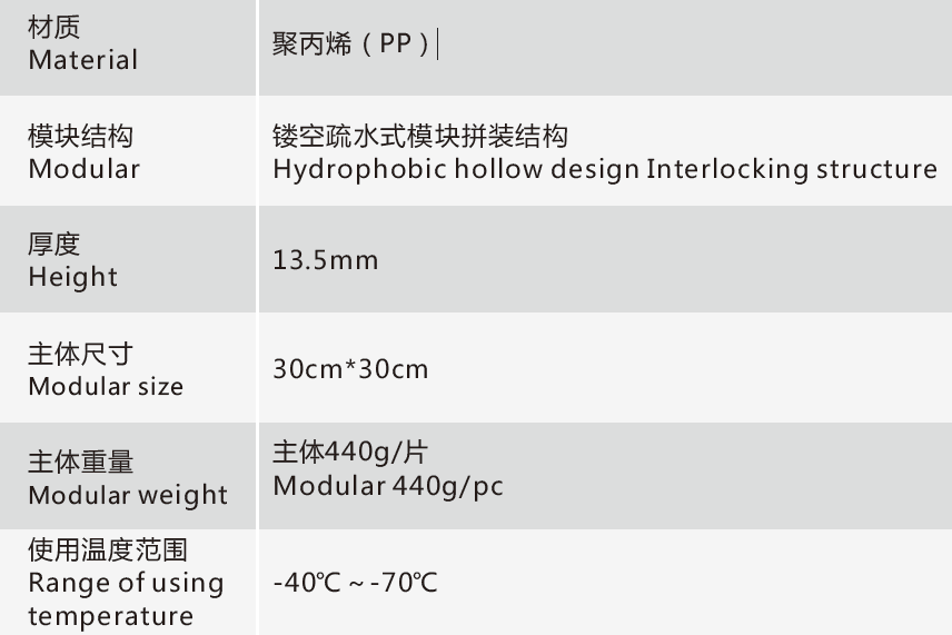 Technical specifications of Ankeloso hydrophobic non-slip mat