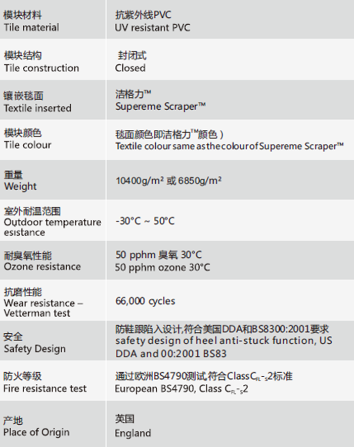 安珂維頓模塊刮沙地墊技術規(guī)格