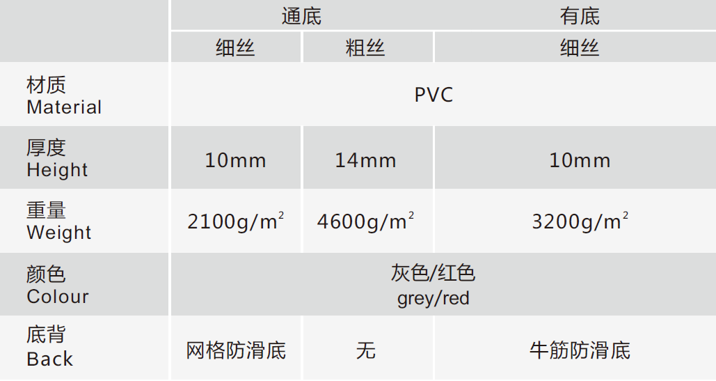 步佳圈絲控塵地墊技術規(guī)格