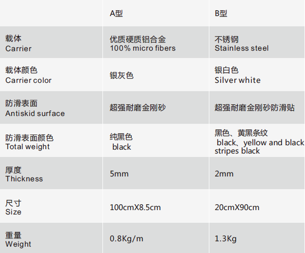 Technical Specification of Anke Saige Stair Anti-slip Mat B