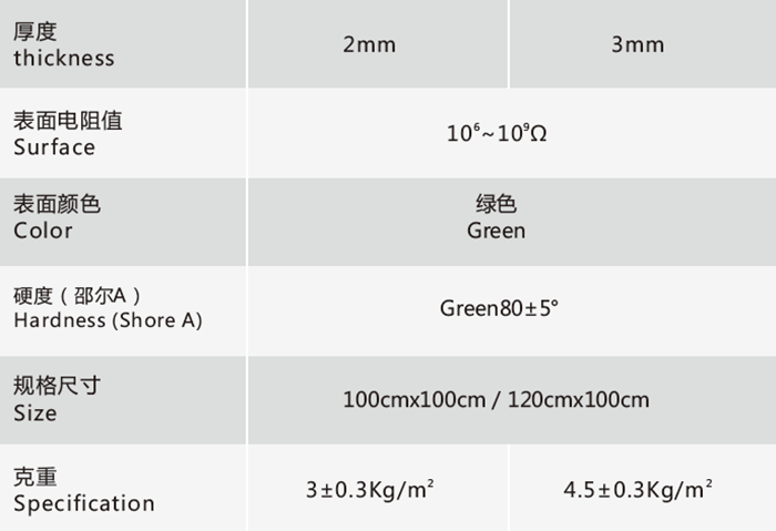 Anke Jingke anti-static table mat specification drawing